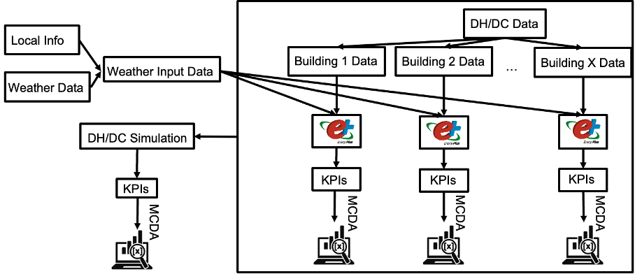 Resilience Framework